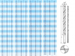 Сверло по металлу ц/х 5.0х87х132 мм Р6М5К5 (Кобальт) Ш длинн. серия (ГОСТ 886-77) (Томский инструмент)