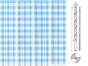 Сверло по металлу ц/х 8.2х109х165 мм Р6М5 ШП длинн. серия (ГОСТ 886-77) (Томский инструмент)